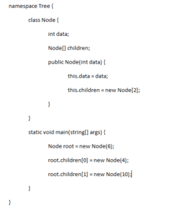 A basic tree coded using C#.