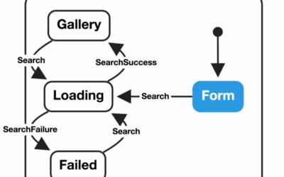 React state: A Comprehensive Guide