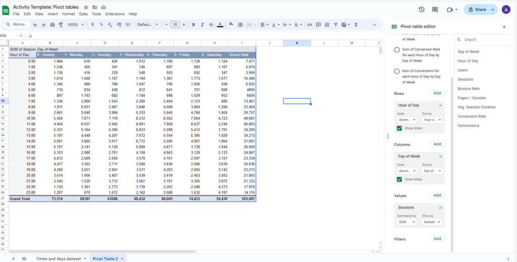 A completed pivot table. 