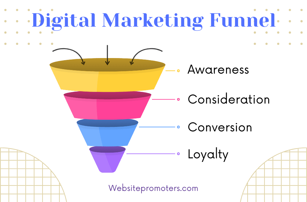 The Marketing Funnel: A Comprehensive Guide