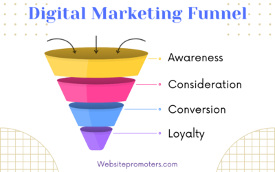 The Marketing Funnel: A Comprehensive Guide