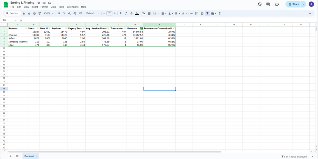 The resulting filtered data only showing revenue greater than zero.