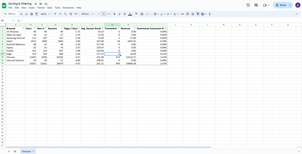 Excel data that is set up for being filtered. 