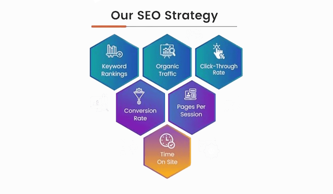SEO strategies should include all of the SEO basics.