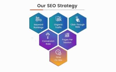SEO Basics: Your guide to ranking on the first page of Google
