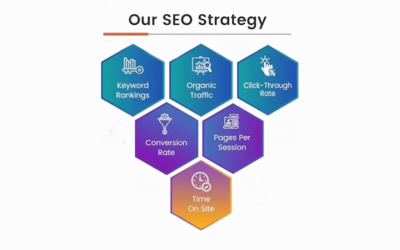 Backlinks: Boosting Your SEO with Strategic Link Building