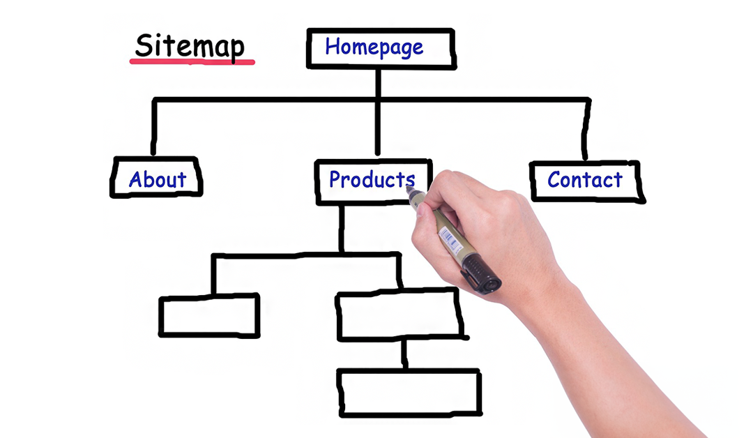 A pictorial representation of a sitemap.